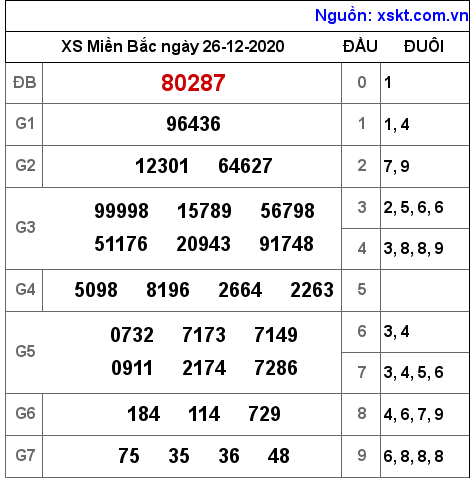 XSMB ngày 26-12-2020 XSMB ngày 26-12-2020