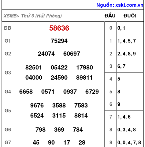 XSMB ngày 26-12-2025 XSMB ngày 26-12-2025