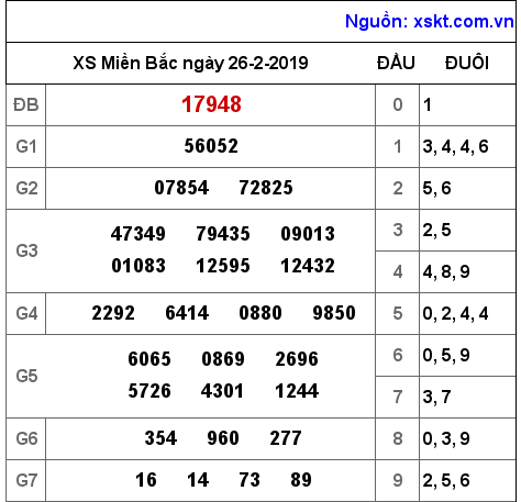 XSMB ngày 26-2-2019 XSMB ngày 26-2-2019