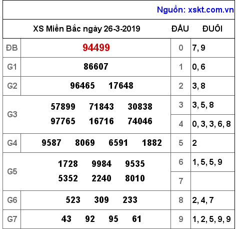 XSMB ngày 26-3-2019 XSMB ngày 26-3-2019