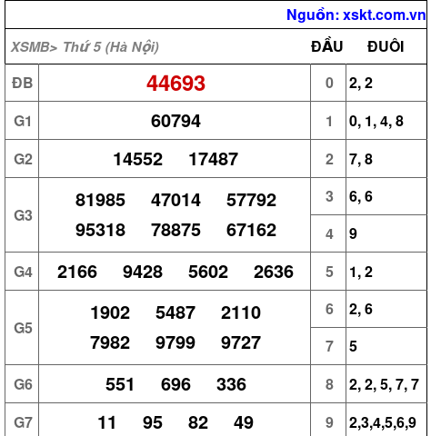 XSMB ngày 26-3-2026 XSMB ngày 26-3-2026