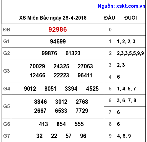 XSMB ngày 26-4-2018 XSMB ngày 26-4-2018