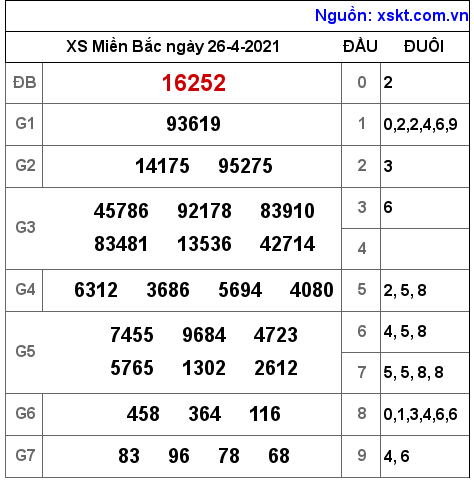 XSMB ng?y 26-4-2021 XSMB ng?y 26-4-2021