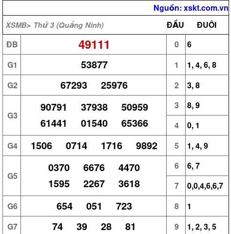 XSMB ngày 26-5-2026 XSMB ngày 26-5-2026