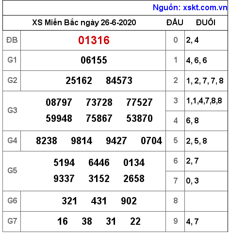 XSMB ngày 26-6-2020 XSMB ngày 26-6-2020