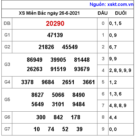 XSMB ngày 26-6-2021 XSMB ngày 26-6-2021