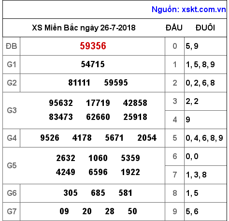 XSMB ngày 26-7-2018 XSMB ngày 26-7-2018