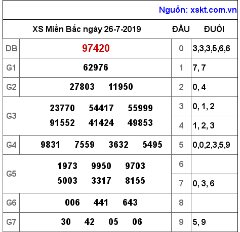 XSMB ngày 26-7-2019 XSMB ngày 26-7-2019