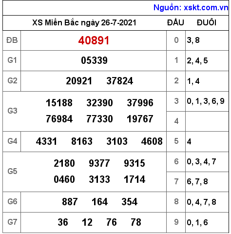 XSMB ngày 26-7-2021 XSMB ngày 26-7-2021