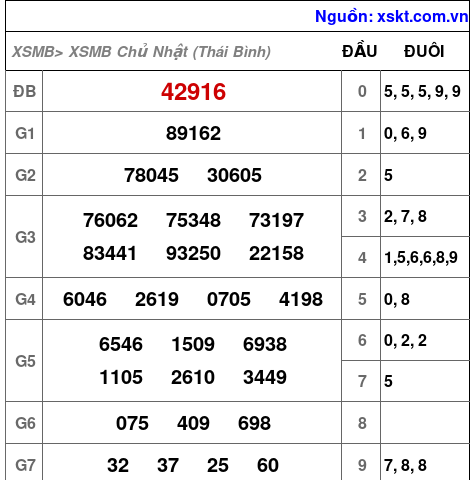 XSMB ngày 26-7-2026 XSMB ngày 26-7-2026
