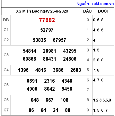XSMB ngày 26-8-2020 XSMB ngày 26-8-2020
