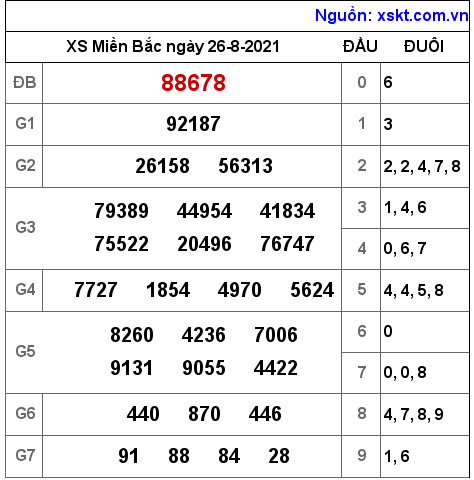 XSMB ngày 26-8-2021 XSMB ngày 26-8-2021