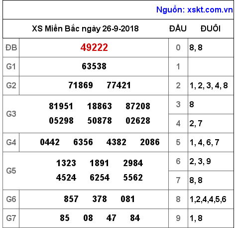 XSMB ngày 26-9-2018 XSMB ngày 26-9-2018