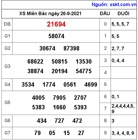 XSMB ngày 26-9-2021 XSMB ngày 26-9-2021