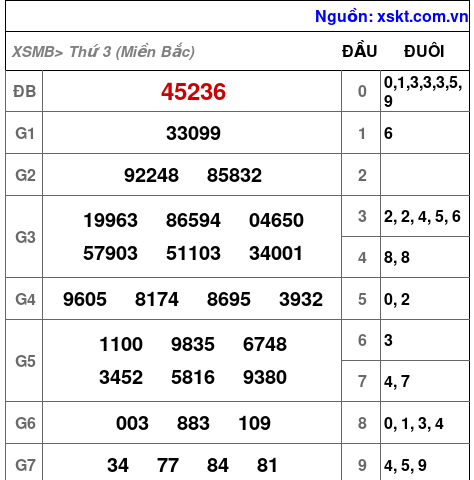 XSMB ngày 26-9-2023 XSMB ngày 26-9-2023