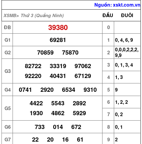 XSMB ngày 27-1-2026 XSMB ngày 27-1-2026