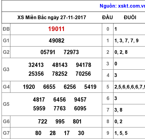 XSMB ngày 27-11-2017 XSMB ngày 27-11-2017