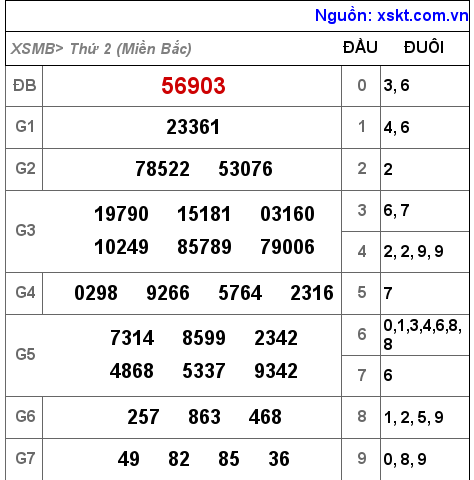 XSMB ngày 27-12-2021 XSMB ngày 27-12-2021