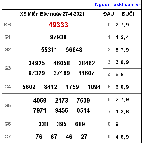 XSMB ng?y 27-4-2021 XSMB ng?y 27-4-2021