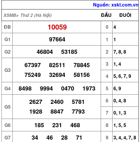 XSMB ngày 27-4-2026 XSMB ngày 27-4-2026