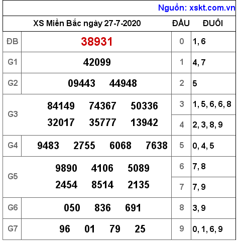 XSMB ngày 27-7-2020 XSMB ngày 27-7-2020