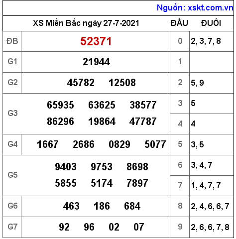 XSMB ngày 27-7-2021 XSMB ngày 27-7-2021