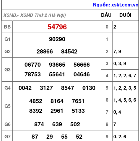 XSMB ngày 27-7-2026 XSMB ngày 27-7-2026