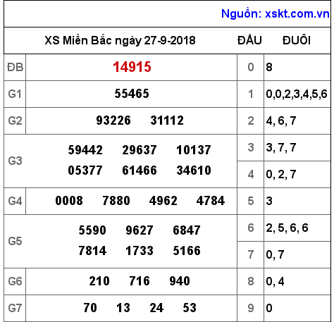 XSMB ngày 27-9-2018 XSMB ngày 27-9-2018