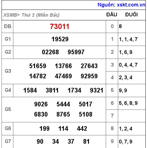 XSMB ngày 27-9-2021 XSMB ngày 27-9-2021