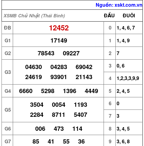 XSMB ngày 28-6-2026 XSMB ngày 28-6-2026