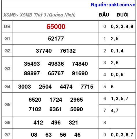 XSMB ngày 28-7-2026 XSMB ngày 28-7-2026