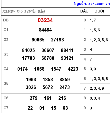 XSMB ngày 28-9-2021 XSMB ngày 28-9-2021