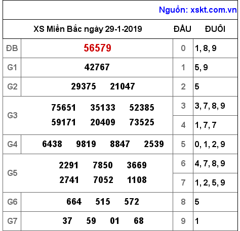 XSMB ngày 29-1-2019 XSMB ngày 29-1-2019