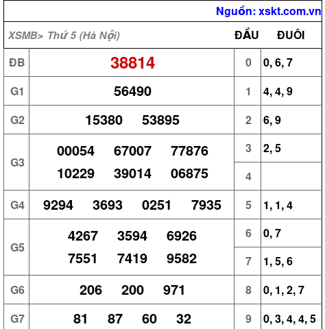 XSMB ngày 29-1-2026 XSMB ngày 29-1-2026