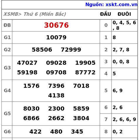 XSMB ngày 29-11-2024 XSMB ngày 29-11-2024