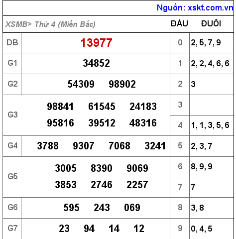 XSMB ngày 29-12-2021 XSMB ngày 29-12-2021