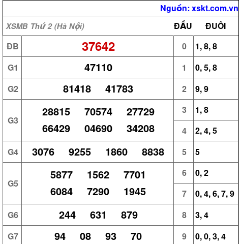 XSMB ngày 29-6-2026 XSMB ngày 29-6-2026