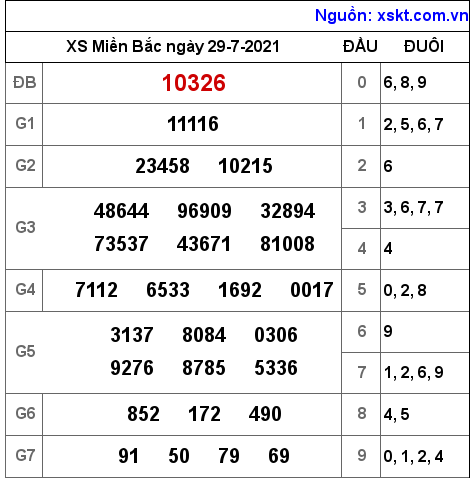 XSMB ngày 29-7-2021 XSMB ngày 29-7-2021