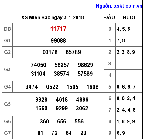 XSMB ngày 3-1-2018 XSMB ngày 3-1-2018