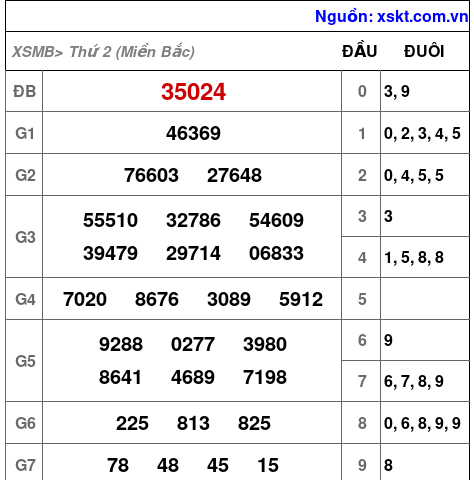 XSMB ngày 3-6-2024 XSMB ngày 3-6-2024