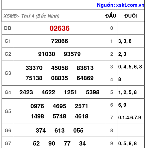XSMB ngày 3-6-2026 XSMB ngày 3-6-2026
