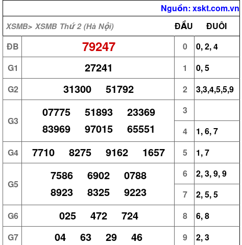 XSMB ngày 3-8-2026 XSMB ngày 3-8-2026