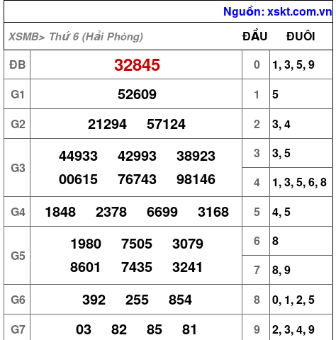 XSMB ngày 30-1-2026 XSMB ngày 30-1-2026