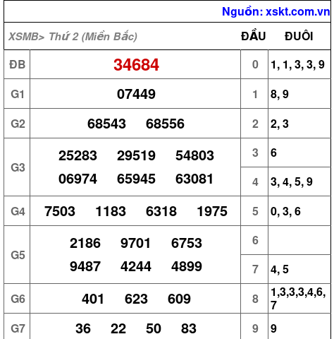 XSMB ngày 30-10-2023 XSMB ngày 30-10-2023