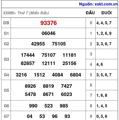 XSMB ngày 30-11-2024 XSMB ngày 30-11-2024