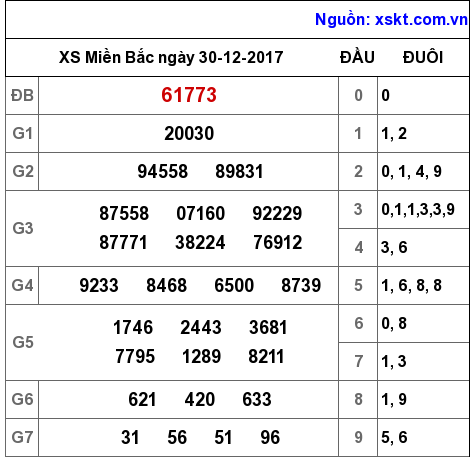 XSMB ngày 30-12-2017 XSMB ngày 30-12-2017