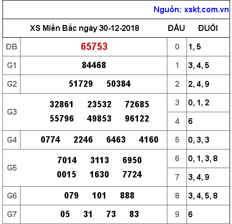 XSMB ngày 30-12-2018 XSMB ngày 30-12-2018