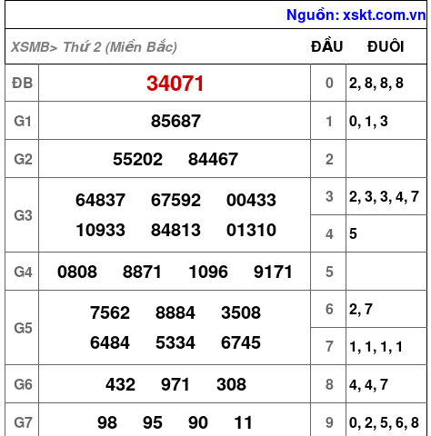 XSMB ngày 30-12-2024 XSMB ngày 30-12-2024