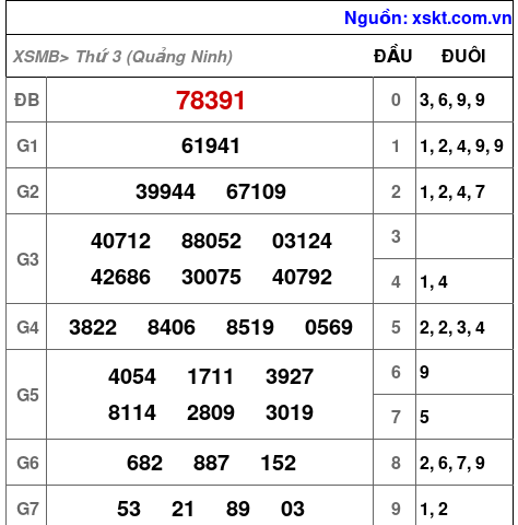 XSMB ngày 30-12-2025 XSMB ngày 30-12-2025