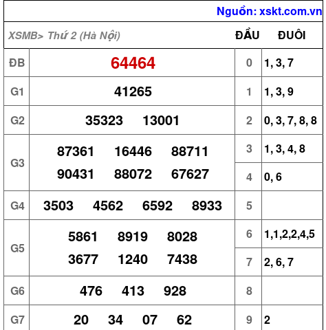 XSMB ngày 30-3-2026 XSMB ngày 30-3-2026